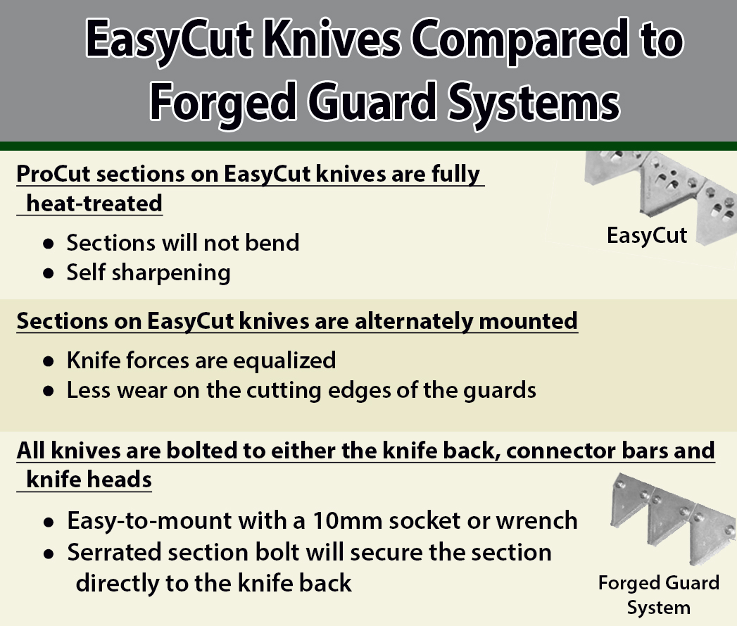 EasyCut-Knives-Compared-to-Forged-Guard-Systems 